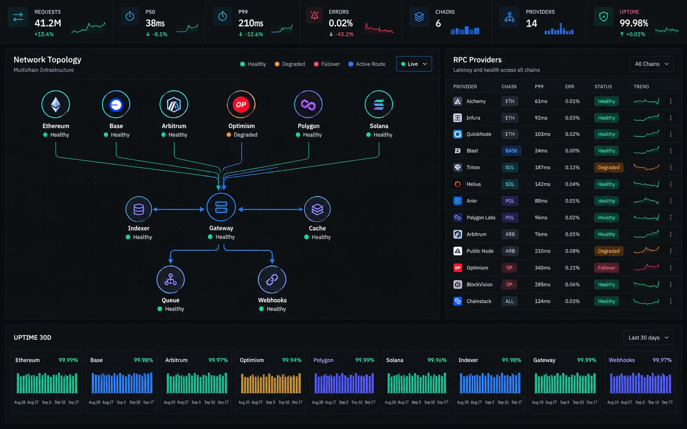 NEXUS, multichain infrastructure — product interface
